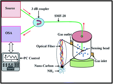 image file: c6ra17422a-f5.tif