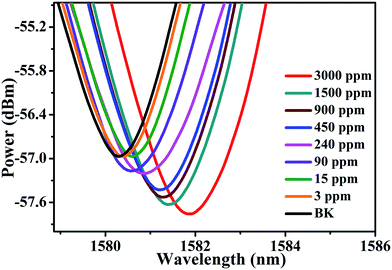 image file: c6ra17422a-f6.tif