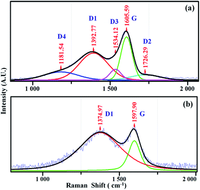 image file: c6ra17422a-f8.tif