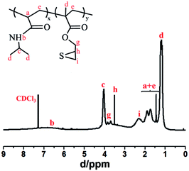 image file: c6ra17690a-f2.tif