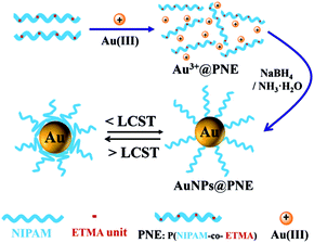 image file: c6ra17690a-s2.tif
