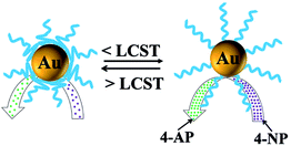 image file: c6ra17690a-s4.tif