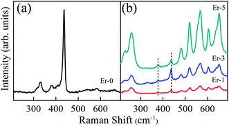 image file: c6ra17761a-f2.tif
