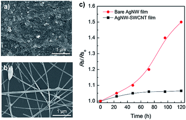 image file: c6ra17771a-f6.tif