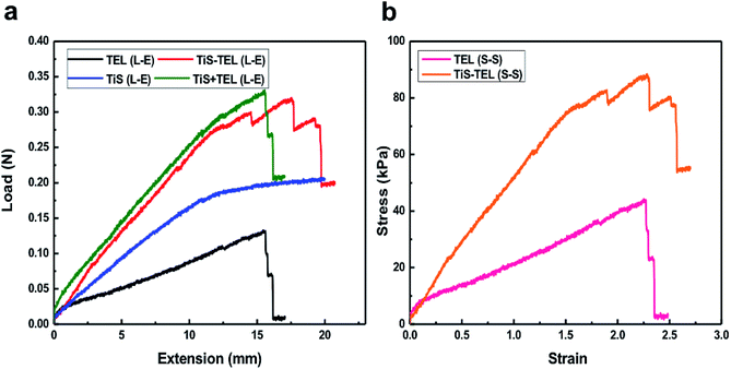 image file: c6ra18005a-f5.tif