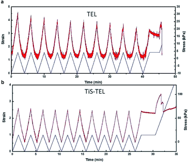 image file: c6ra18005a-f6.tif