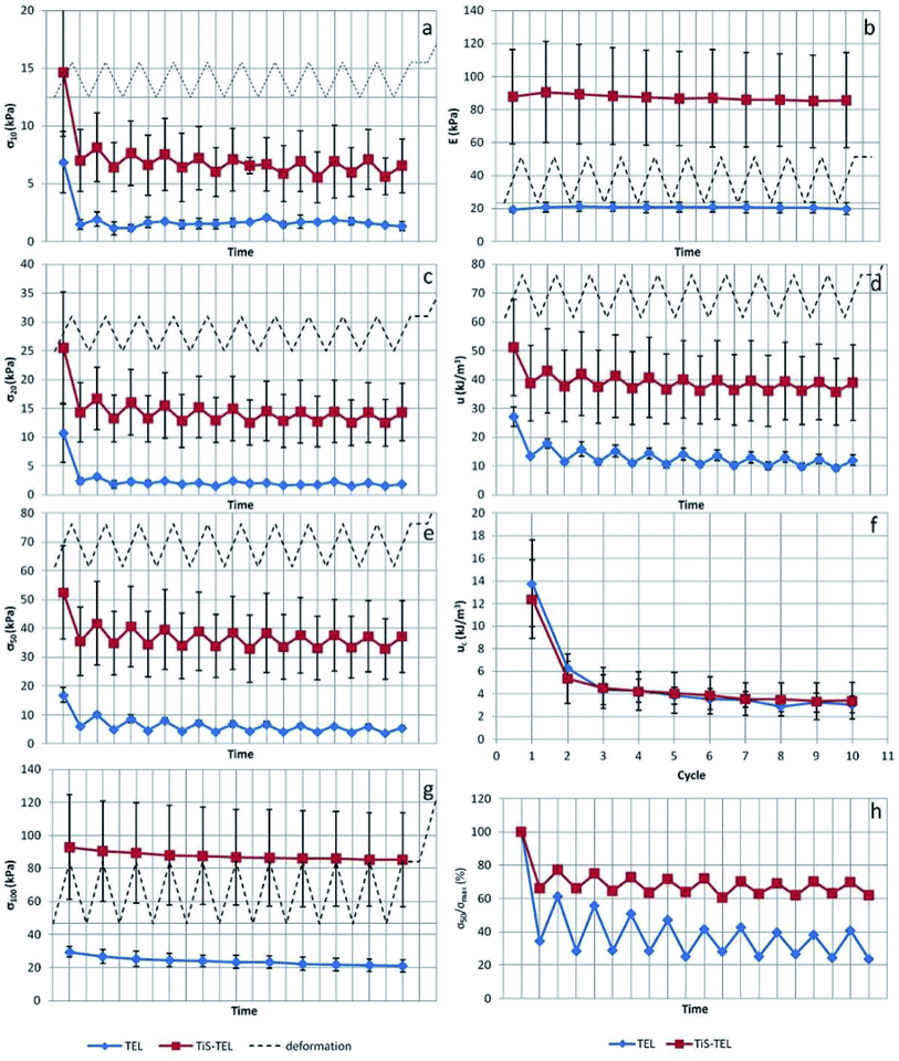 image file: c6ra18005a-f7.tif