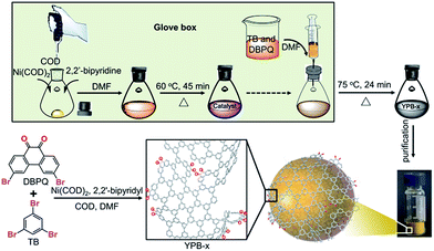 image file: c6ra18201a-s1.tif