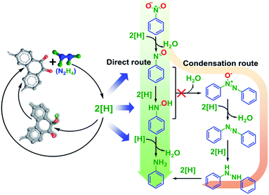 image file: c6ra18201a-s2.tif