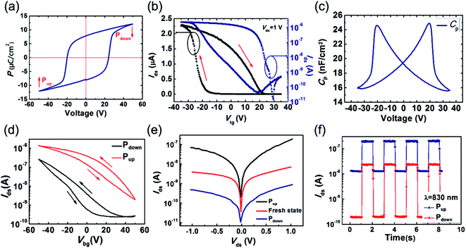 image file: c6ra18238k-f2.tif