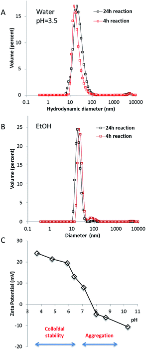 image file: c6ra18360c-f2.tif
