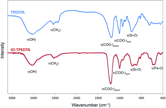 image file: c6ra18360c-f4.tif