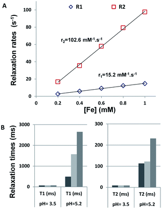 image file: c6ra18360c-f5.tif