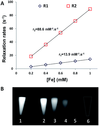image file: c6ra18360c-f6.tif