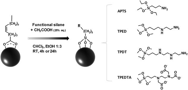 image file: c6ra18360c-s1.tif
