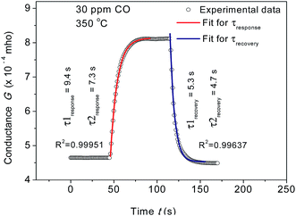 image file: c6ra18547a-f4.tif