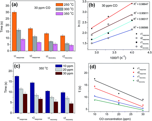 image file: c6ra18547a-f5.tif