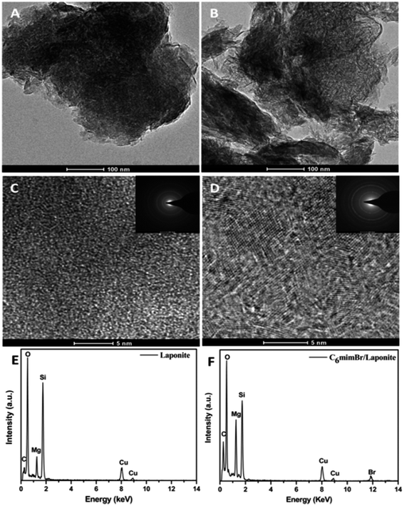 image file: c6ra18618a-f1.tif