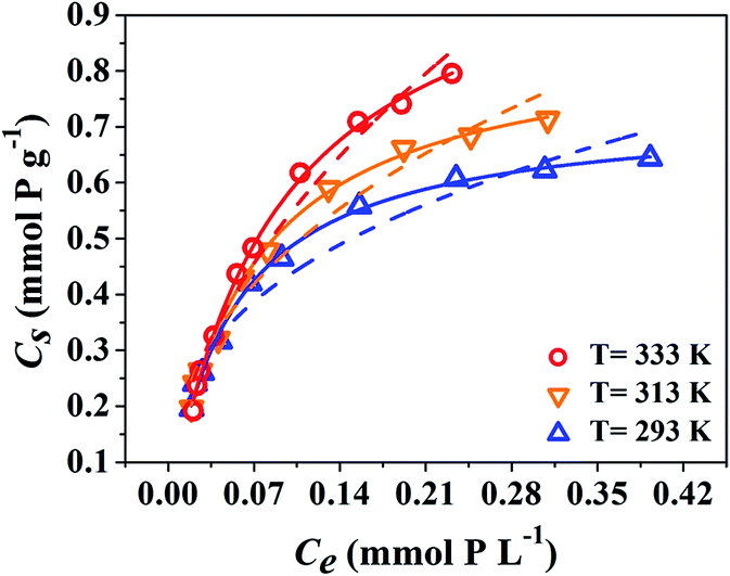 Macroscopic and microscopic insight into the mutual effects of 