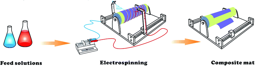 image file: c6ra18785d-s1.tif