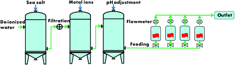 image file: c6ra18785d-s2.tif