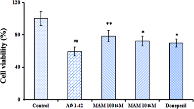 image file: c6ra18913j-f2.tif
