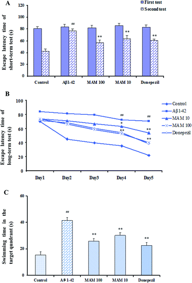 image file: c6ra18913j-f4.tif