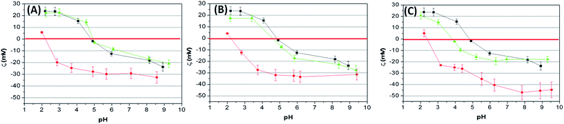 image file: c6ra18984a-f3.tif