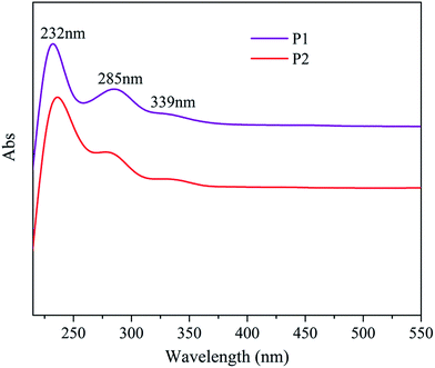 image file: c6ra19062f-f3.tif