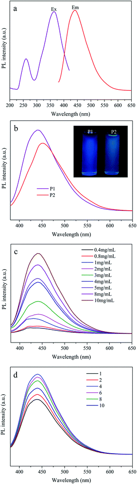 image file: c6ra19062f-f4.tif