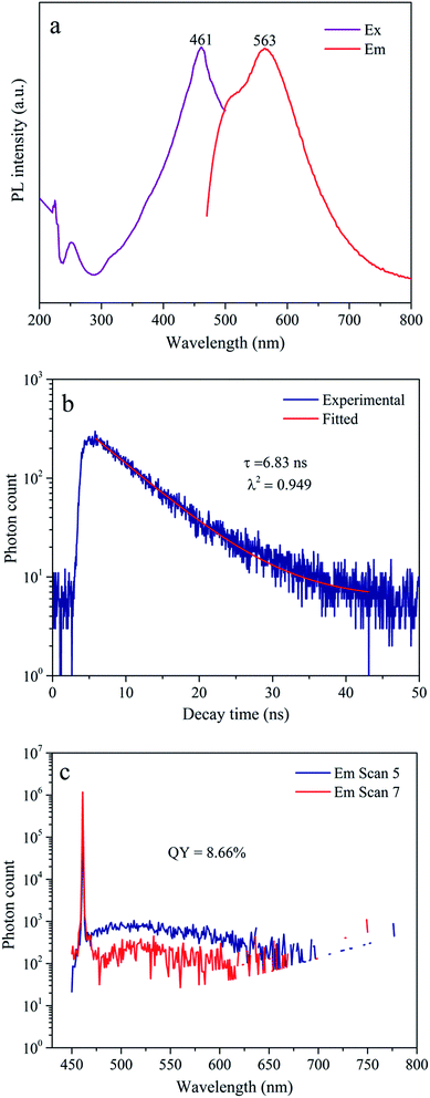 image file: c6ra19062f-f6.tif