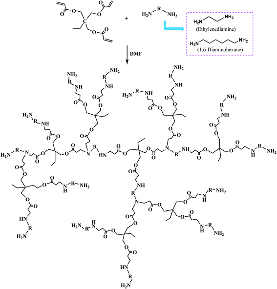 image file: c6ra19062f-s1.tif