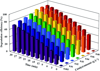 image file: c6ra19191f-f5.tif