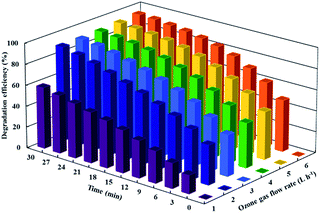 image file: c6ra19191f-f7.tif