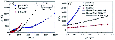 image file: c6ra19353f-f5.tif