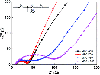 image file: c6ra19393e-f4.tif