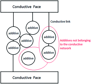 image file: c6ra19477j-f3.tif