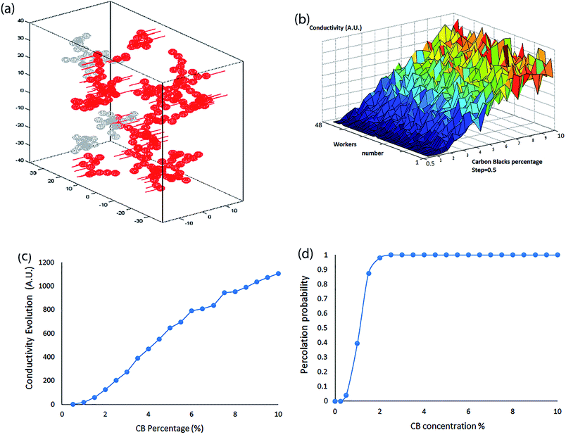 image file: c6ra19477j-f7.tif