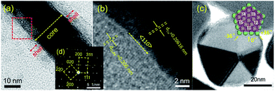 image file: c6ra19577f-f2.tif