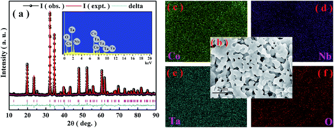 image file: c6ra19594f-f1.tif