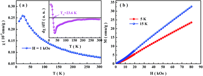 image file: c6ra19594f-f2.tif