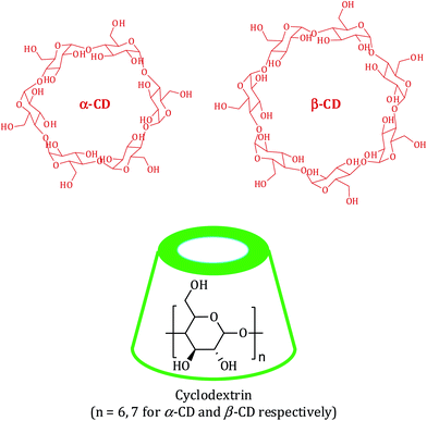 image file: c6ra19684e-s1.tif
