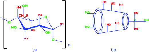 image file: c6ra19684e-s3.tif