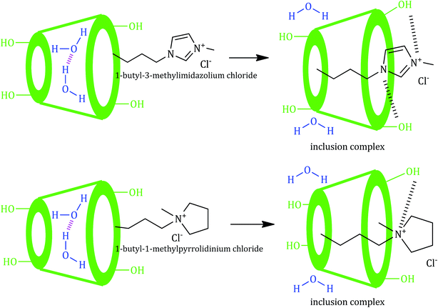 image file: c6ra19684e-s4.tif