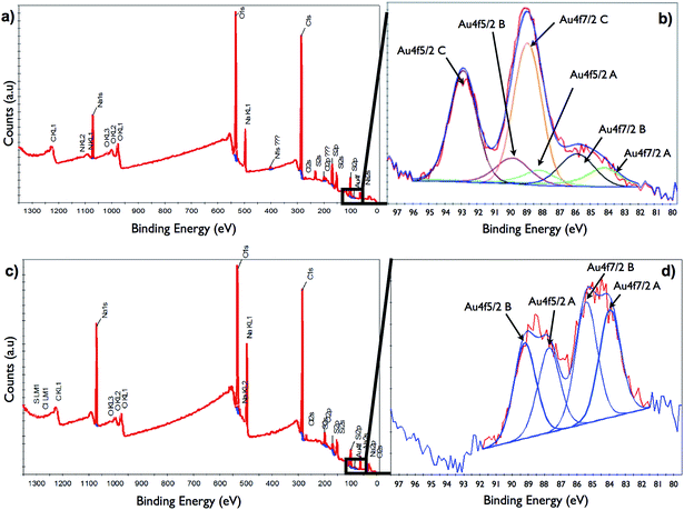 image file: c6ra20055a-f2.tif