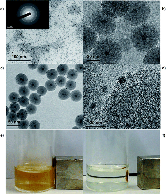 image file: c6ra20055a-f3.tif