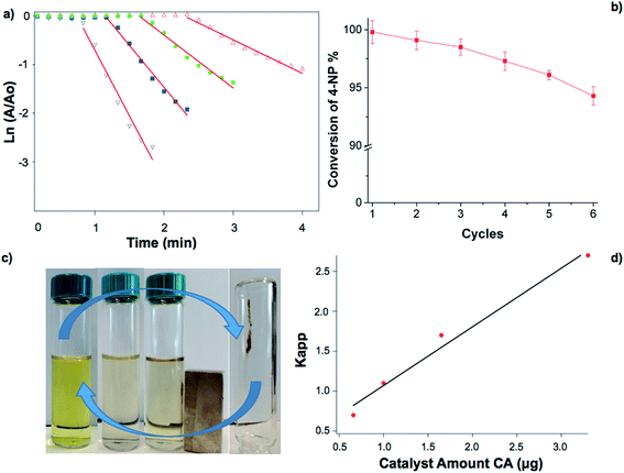 image file: c6ra20055a-f4.tif
