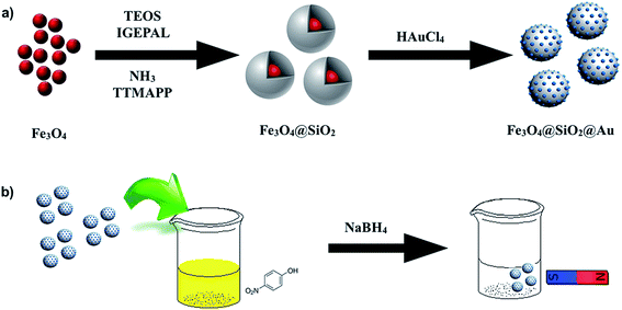 image file: c6ra20055a-s1.tif