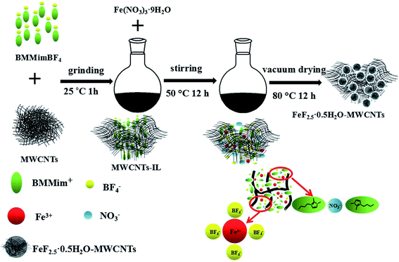 image file: c6ra20314k-s1.tif