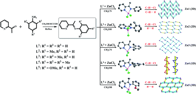 image file: c6ra20377a-s1.tif